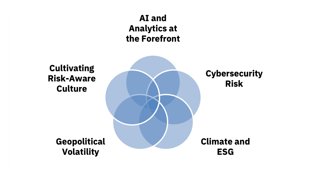Five critical trends shaping enterprise risk management in 2025